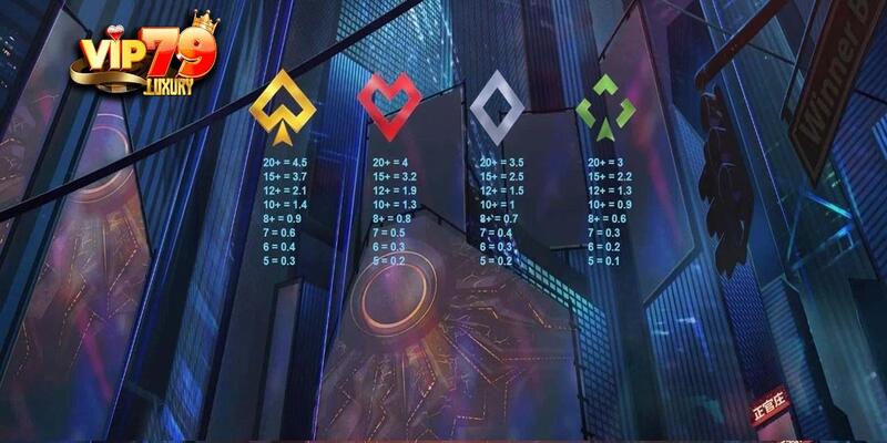 Game chơi Bộ Tứ Siêu Đẳng 