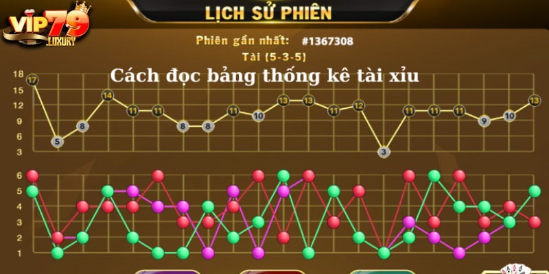 Dùng các phần mềm hỗ trợ để đọc File thống kê Tài Xỉu